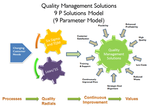 Quality Management Solutions Quality Management Solutions